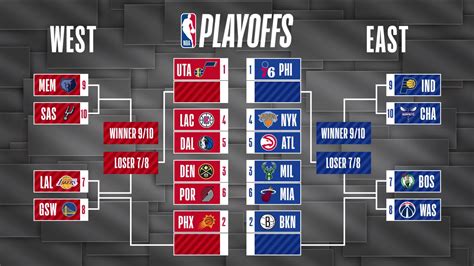 finals standings|nba playoffs standings.